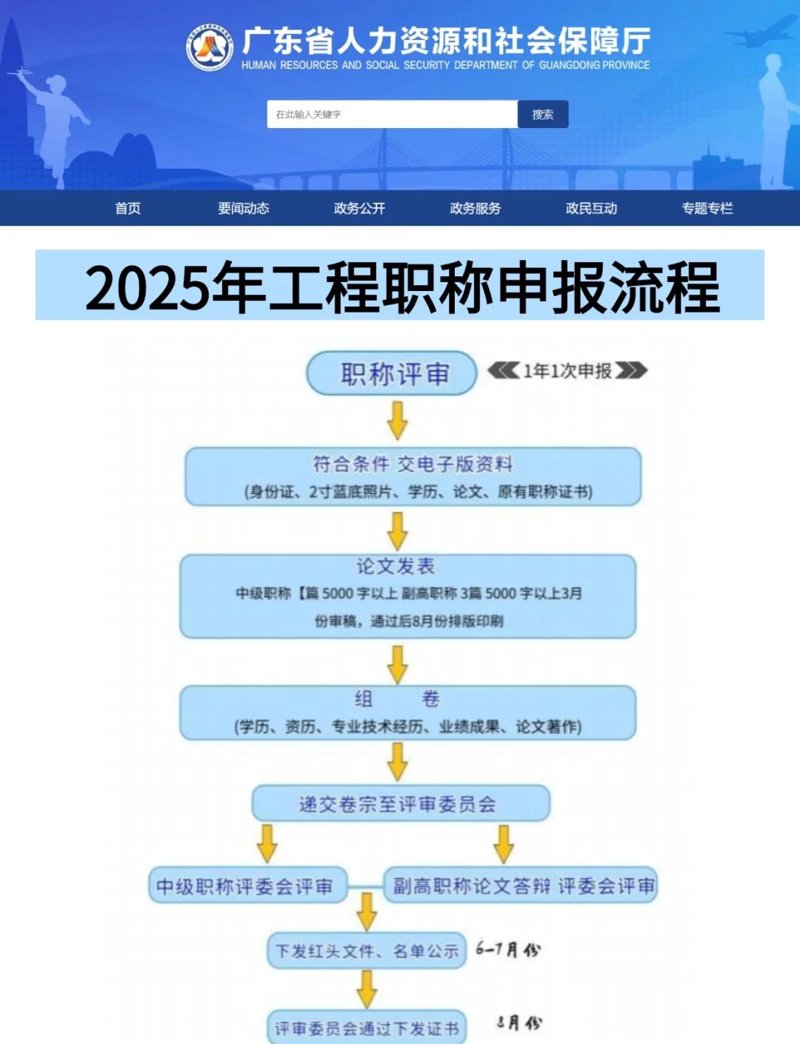 湖北中高级工程师职称的意义与报考指南